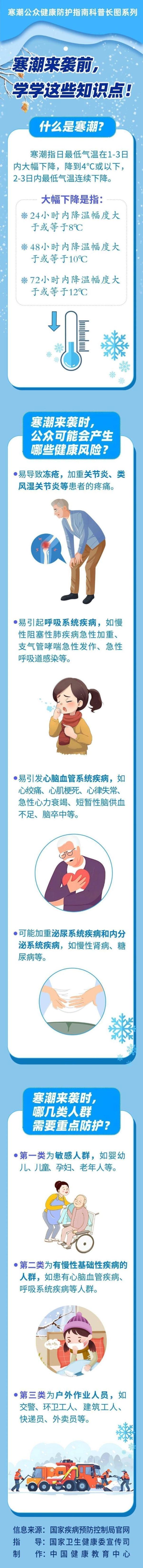 寒潮会带来哪些健康风险？这三类人群需要重点防护