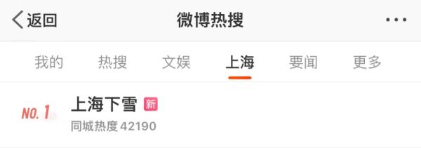 上海官宣入冬，寒冷还在升级！回暖要等到→