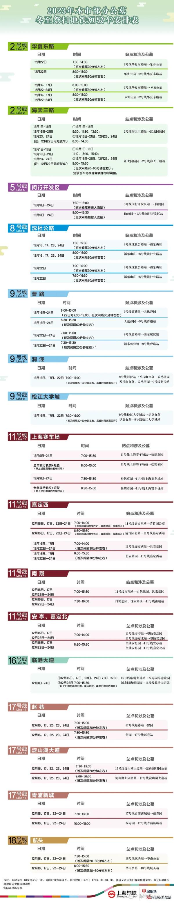 高峰将至，预计203万人次！沪上地铁公交线路调整→