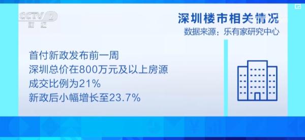 新政提振购房者信心 改善性住房成市场主力 消费者购房意愿增强 新政提振购房者信心 改善性住房成市场主力 消费者购房意愿增强