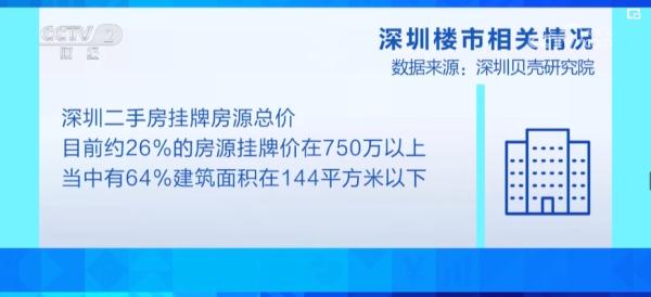 新政提振购房者信心 改善性住房成市场主力 消费者购房意愿增强 新政提振购房者信心 改善性住房成市场主力 消费者购房意愿增强