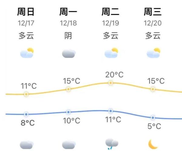 暴降15℃！福建下雪有消息了