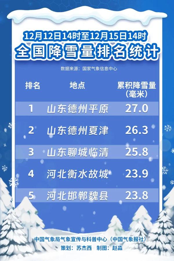 气象数据带你感受最高等级预警下强寒潮有多强！