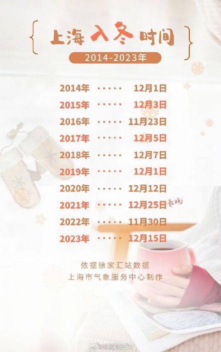 上海发布低温黄色预警：今夜明晨上海最低温将降至零下3℃以下