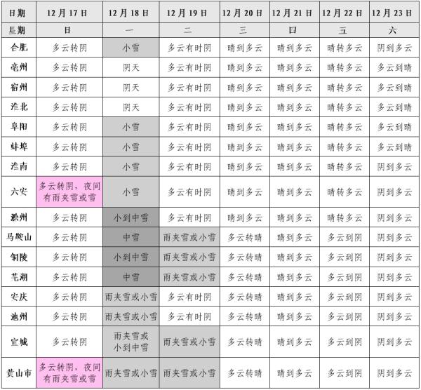 合肥明天有雪！冷空气又又又又来了……