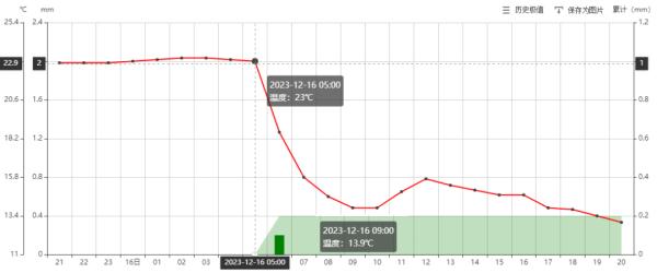 广东寒潮带来速冻，升温遥遥无期？出行这些安全提醒别忘了……