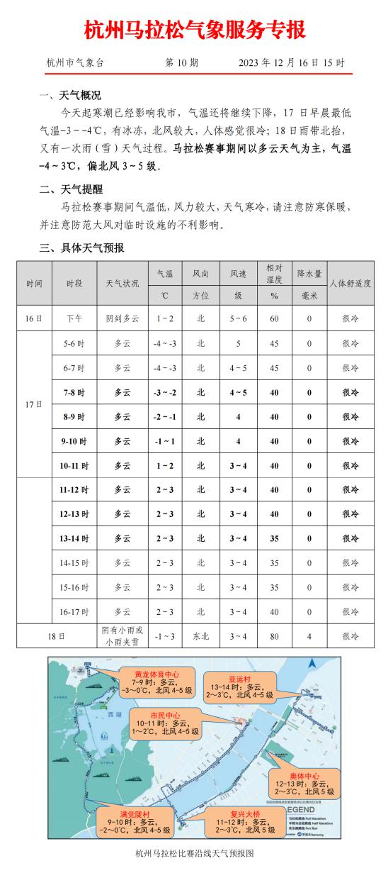 郑重及温馨提醒：天冷多穿衣！跑马的终点是“安全回家”