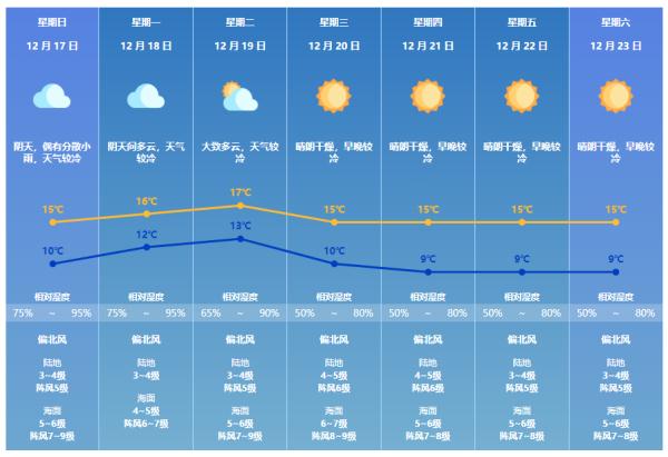 广东寒潮带来速冻，升温遥遥无期？出行这些安全提醒别忘了……