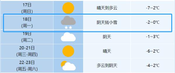 合肥又要下雪!就在...... 合肥又要下雪!就在......