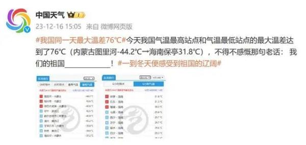全国同一天最大温差76℃！上海今天也够刺激...所有司机注意→