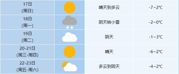 合肥明天有雪！冷空气又又又又来了……