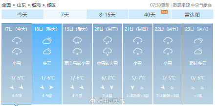 山东局地气温接近或跌破同期极值 新一股冷空气登场气温将持续偏低