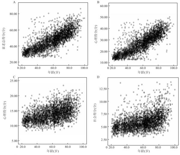 为什么人越老，脸越大？（不是发福）