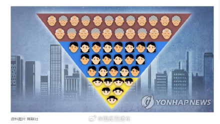韩国人口结构发展趋势悲观，老龄化趋势迅猛加快