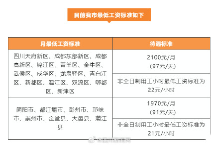 在成都工资不能低于这个数 在成都工资不能低于这个数