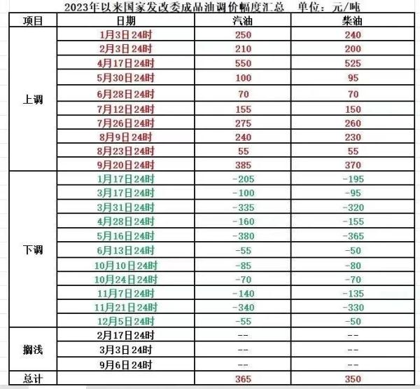 就在今日！有望大降