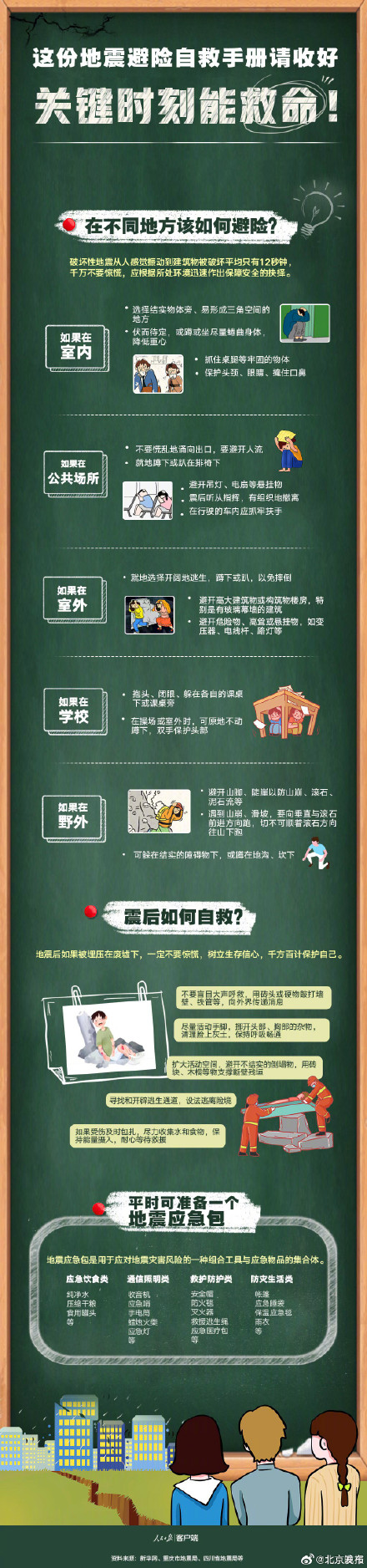 一图了解地震后如何避险自救