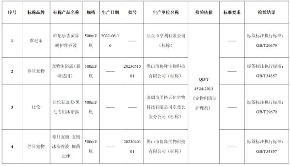 40款宠物清洁护理剂测试，15款有问题！