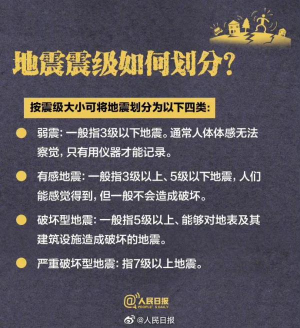 收藏!每个人都该掌握的地震自救知识 收藏!每个人都该掌握的地震自救知识