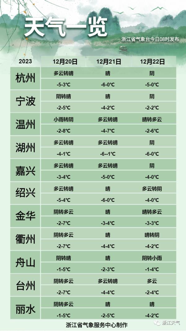南方多地通知：停课