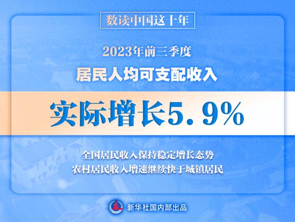 数读中国这十年丨居民人均可支配收入十年增长超80% 人民生活水平持续改善