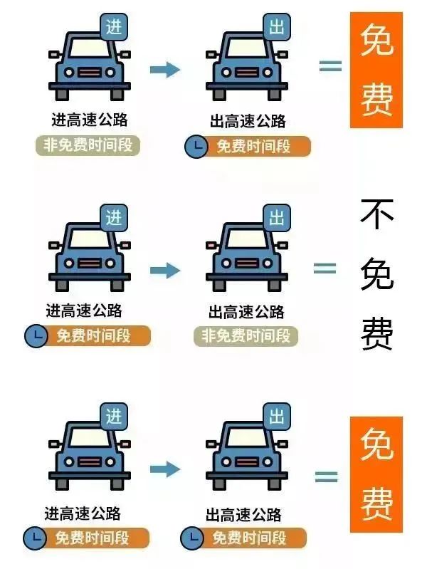 提醒！元旦假期高速公路不免费！