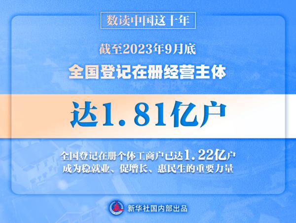 数读中国这十年丨居民人均可支配收入十年增长超80% 人民生活水平持续改善