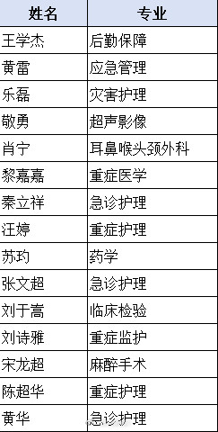 两批15人 四川省人民医院紧急驰援甘肃青海地震灾区
