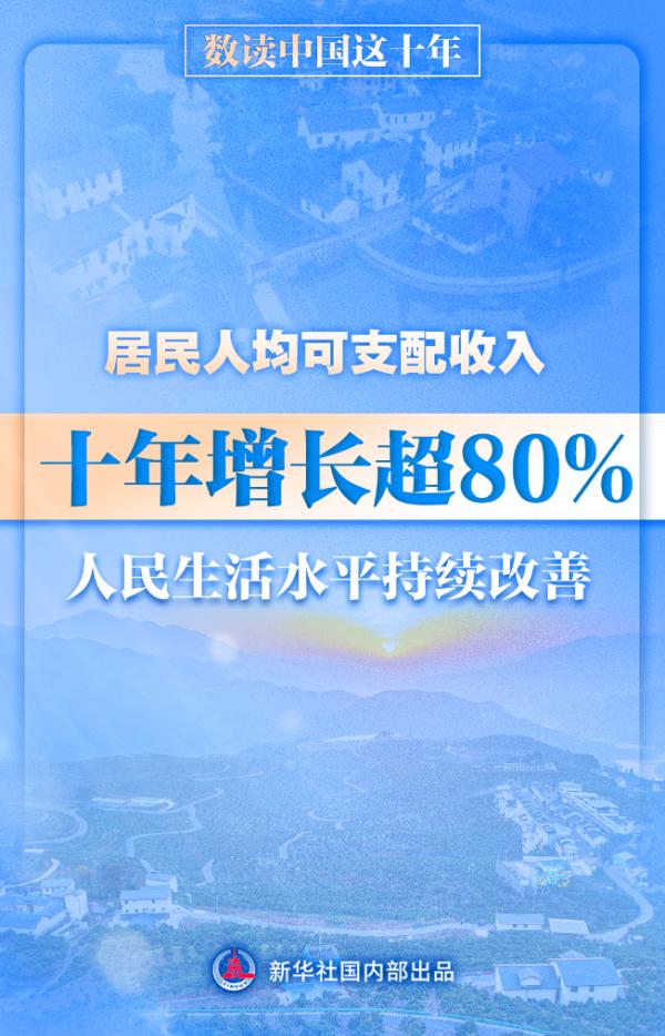数读中国这十年丨居民人均可支配收入十年增长超80% 人民生活水平持续改善