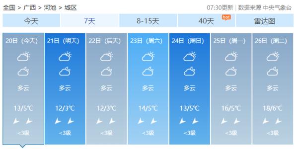 广西阳光重新上线难驱“寒意”，新一股冷空气已在酝酿！