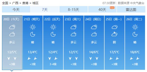 广西阳光重新上线难驱“寒意”，新一股冷空气已在酝酿！