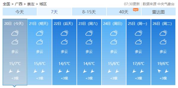 广西阳光重新上线难驱“寒意”，新一股冷空气已在酝酿！