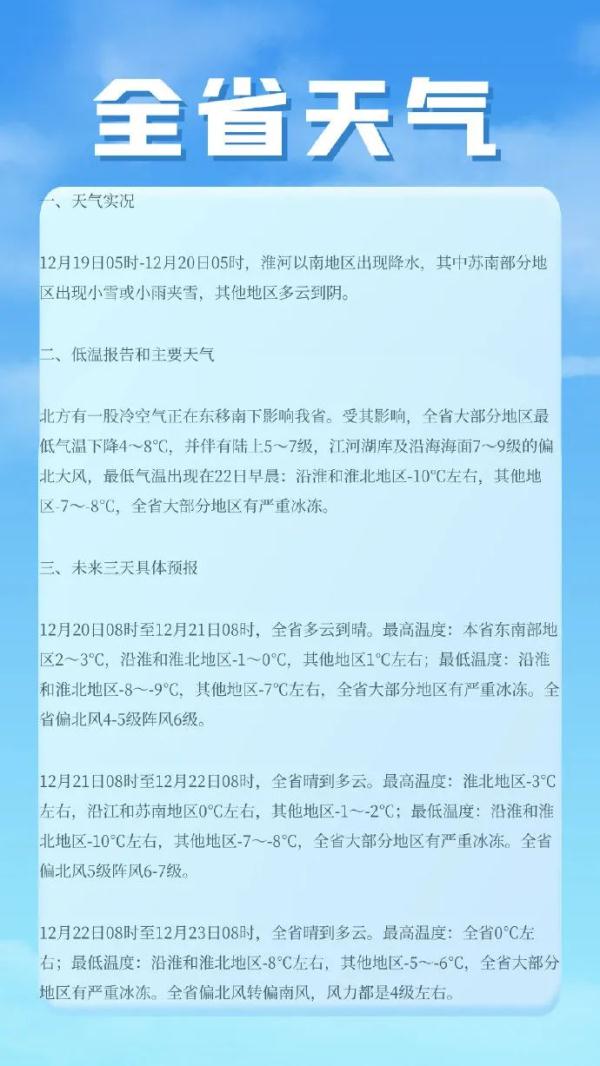 江苏气象最新发布：最低零下10℃！