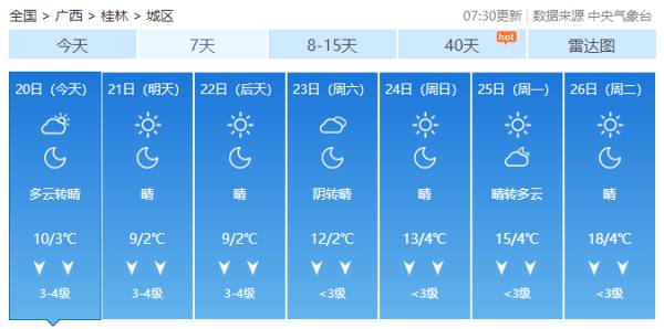 广西阳光重新上线难驱“寒意”，新一股冷空气已在酝酿！