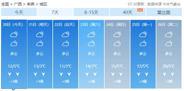 广西阳光重新上线难驱“寒意”，新一股冷空气已在酝酿！