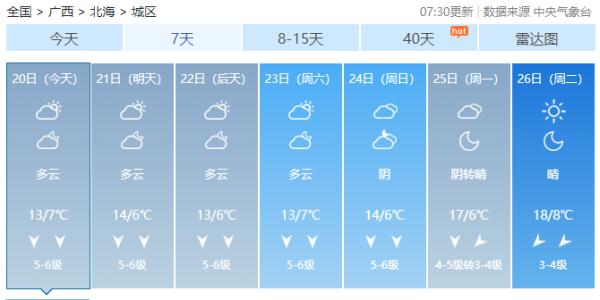广西阳光重新上线难驱“寒意”，新一股冷空气已在酝酿！