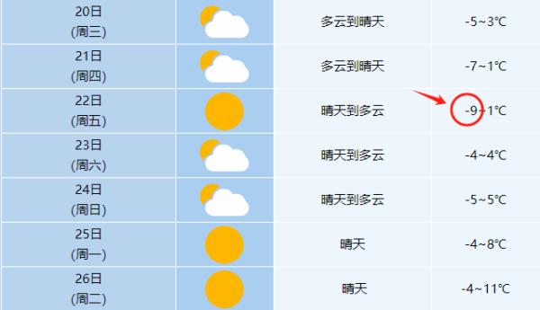 零下9℃！持续低温冰冻！合肥发布提示