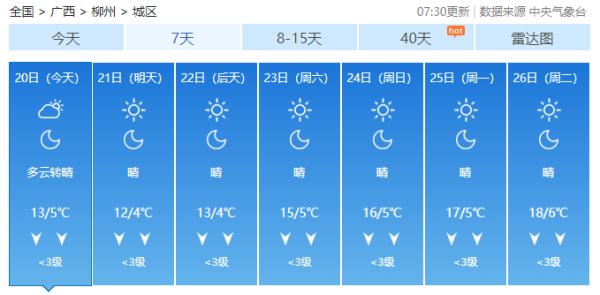 广西阳光重新上线难驱“寒意”，新一股冷空气已在酝酿！