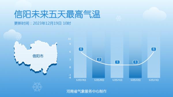 零下15℃!河南发布低温蓝色预警!低温天气,这些危害需注意! 零下15℃!河南发布低温蓝色预警!低温天气,这些危害需注意!