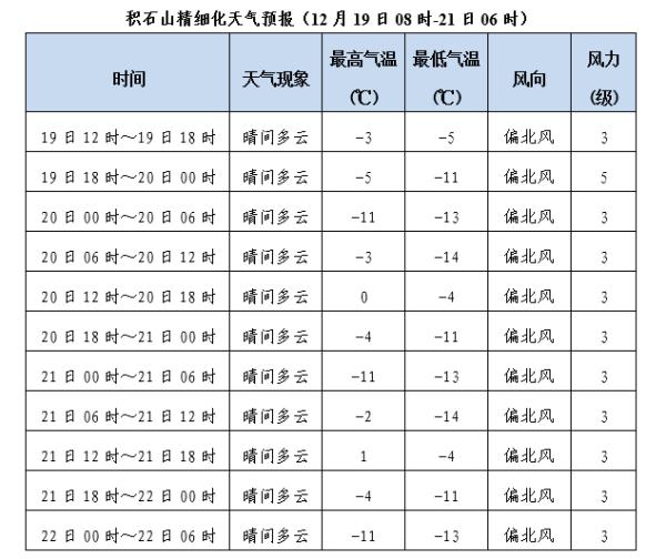地震救援继续,避难时如何保暖?出现失温怎么办? 地震救援继续,避难时如何保暖?出现失温怎么办?