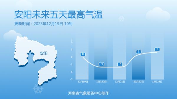 零下15℃!河南发布低温蓝色预警!低温天气,这些危害需注意! 零下15℃!河南发布低温蓝色预警!低温天气,这些危害需注意!