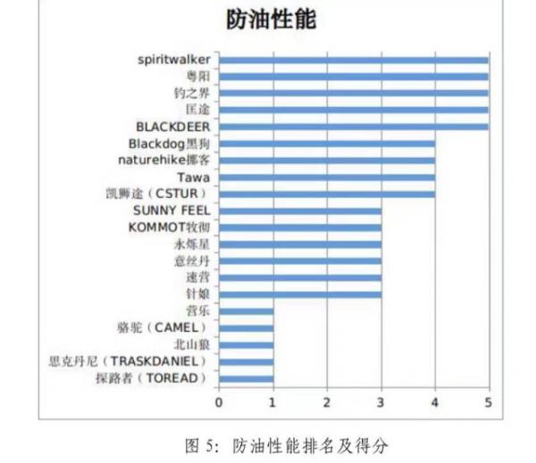 快自查！你家的野餐垫在合格范围吗？