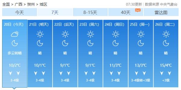 广西阳光重新上线难驱“寒意”，新一股冷空气已在酝酿！