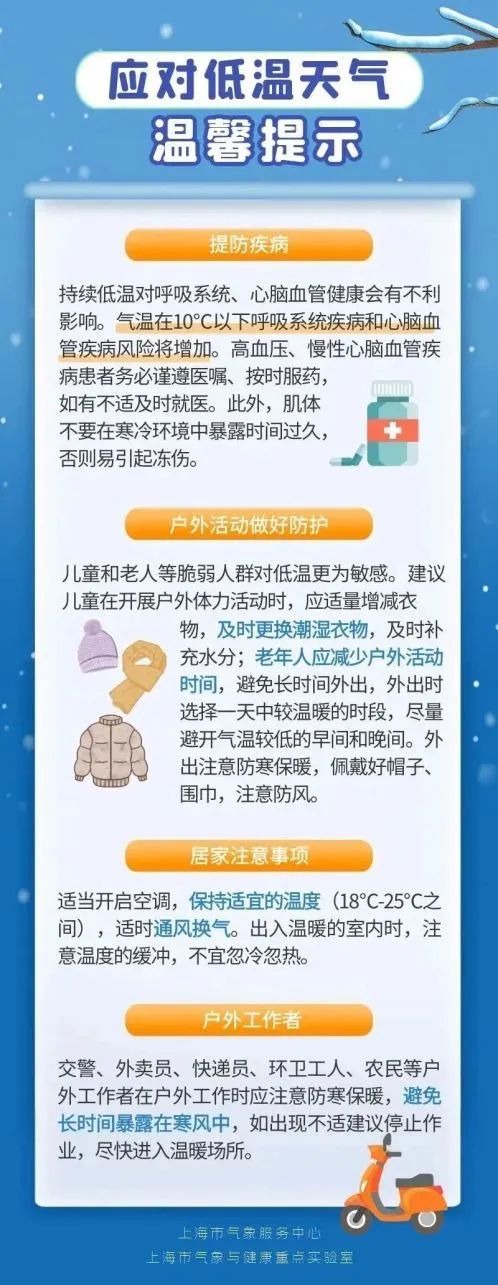 零下15℃!河南发布低温蓝色预警!低温天气,这些危害需注意! 零下15℃!河南发布低温蓝色预警!低温天气,这些危害需注意!