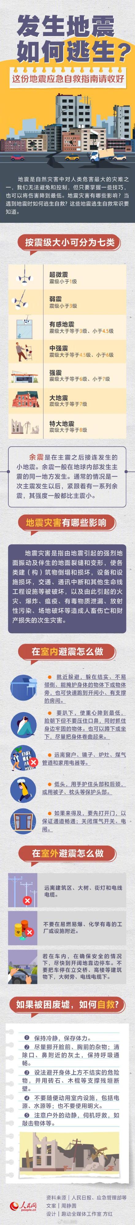 转存！一图看懂发生地震如何自救！