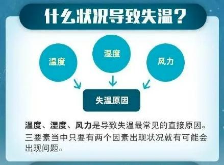 地震救援继续,避难时如何保暖?出现失温怎么办? 地震救援继续,避难时如何保暖?出现失温怎么办?