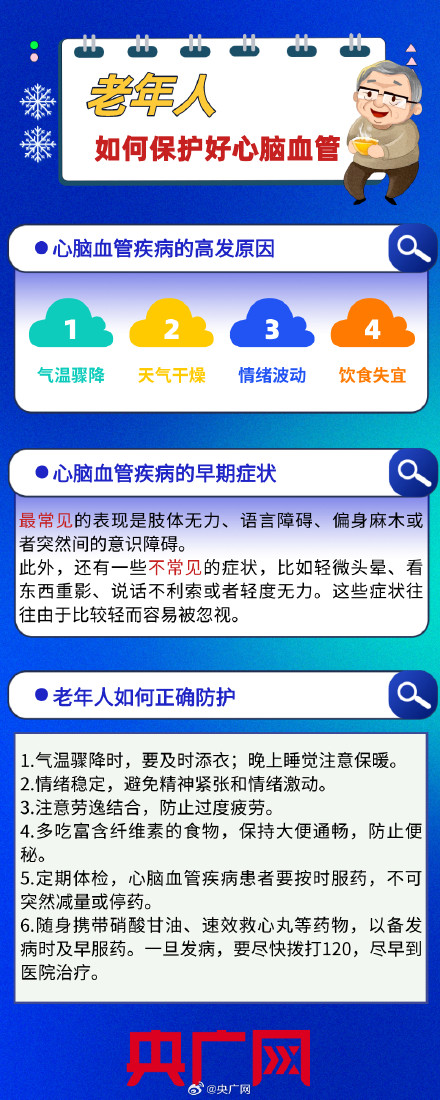 一图了解心脑血管疾病早期症状! 一图了解心脑血管疾病早期症状!