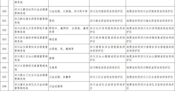 全国首批!四川74地入选 全国首批!四川74地入选