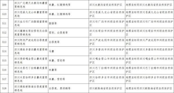 全国首批!四川74地入选 全国首批!四川74地入选