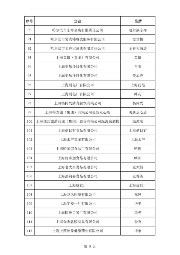 388个品牌!新一批中华老字号拟认定名单公布→ 388个品牌!新一批中华老字号拟认定名单公布→